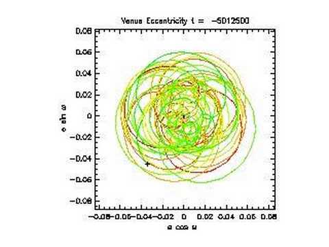 Venus's Orbit Eccentricity ...