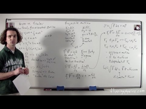 how to study for ap physics c exam