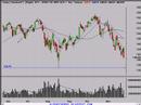 Finance Stock Trading Invest Review 11/26/07 Finance Stock Trading Invest Review 11/26/07