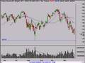 Finance Stock Trading Invest Review 11/26/07
