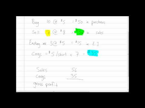 how to determine cost of goods sold