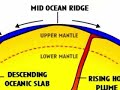 The Solid Earth - Environmental Science