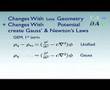 Geometry + 4-Potentials = Unified Field Theory