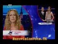 Eurovision 2008 Vote Result Eurovision 2008 Vote Result