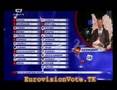 Eurovision 2008 Vote Result