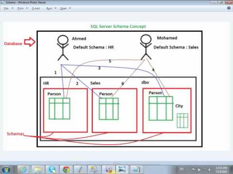 Arabic Series for SQL Server Database Schema Part 1 – Database Schema ...