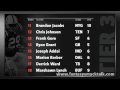 2009 Fantasy Football RB Tiers 1-4 and Rankings