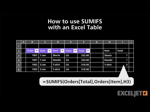 video-linktoworks-How to use SUMIFS with an Excel Table