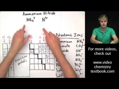 how to write chemical formulas