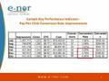 Maximize ROI on Your Marketing Spend - Part 2 of 2