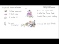 Learn English - Verb Phrases: Linking Verbs