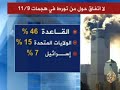 تقرير آمال وناستاريخ بث التقرير : 11\9\2008كشفت دراسة أعدتها جامعة ميريلاند الاميركية في سبع عشرة دولة ان الراي العام الدولي  لا يزال يشكك في تورط شبكة القاعدة في هجمات الحادي عشر من سبتمبر قبل سبعة أعوام. وخلصت الدراسة الى ان ستة واربعين في المائة فقط ممن شملتهم الدراسة يتهمون القاعدة بينما يتهم خمسة عشر في المائة الولايات المتحدة وسبعة في المائة يحملون اسرائيل المسؤولية عما حدث.