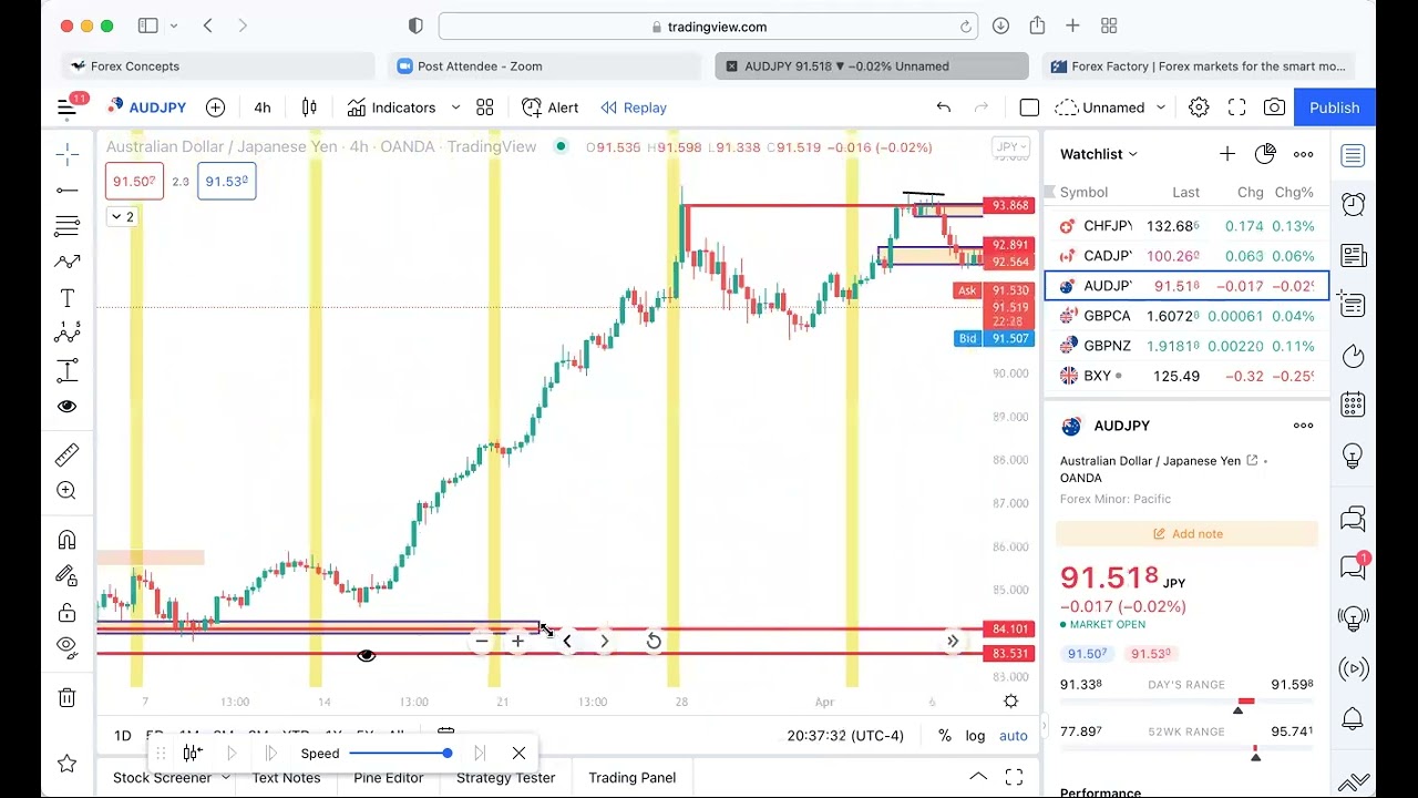 Forex Concepts: Mitigated Blocks