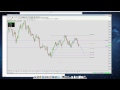 Forex Market Shows Major Break in Trend.