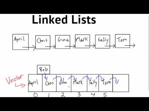 lists - This version corrects the audio/video sync issue of the previous version. Concepts: Comparison of a Linked List to a Vector What is a Linked List? Why are Li...