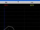 Panda Day Trade *RIMM* scalp EMINI QQQQ stock market trading