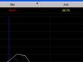 Panda Day Trade *RIMM* scalp EMINI QQQQ stock market trading