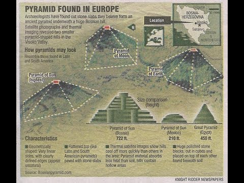 bósnia - Mais um FATO que mostra a OUTRA história que fica cada vez mais difícil de se omitir.Créditos de tradução no Video.