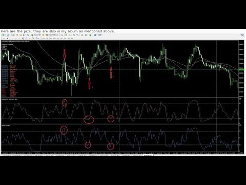 Millionaire Forex Trading System 2014 | Best Day Trading Forex Strategy 2014