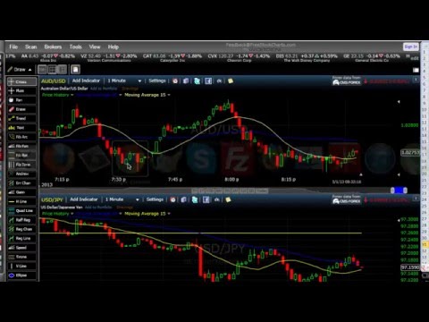 60 Second Strategy: Learn how to trade binary options for a profit