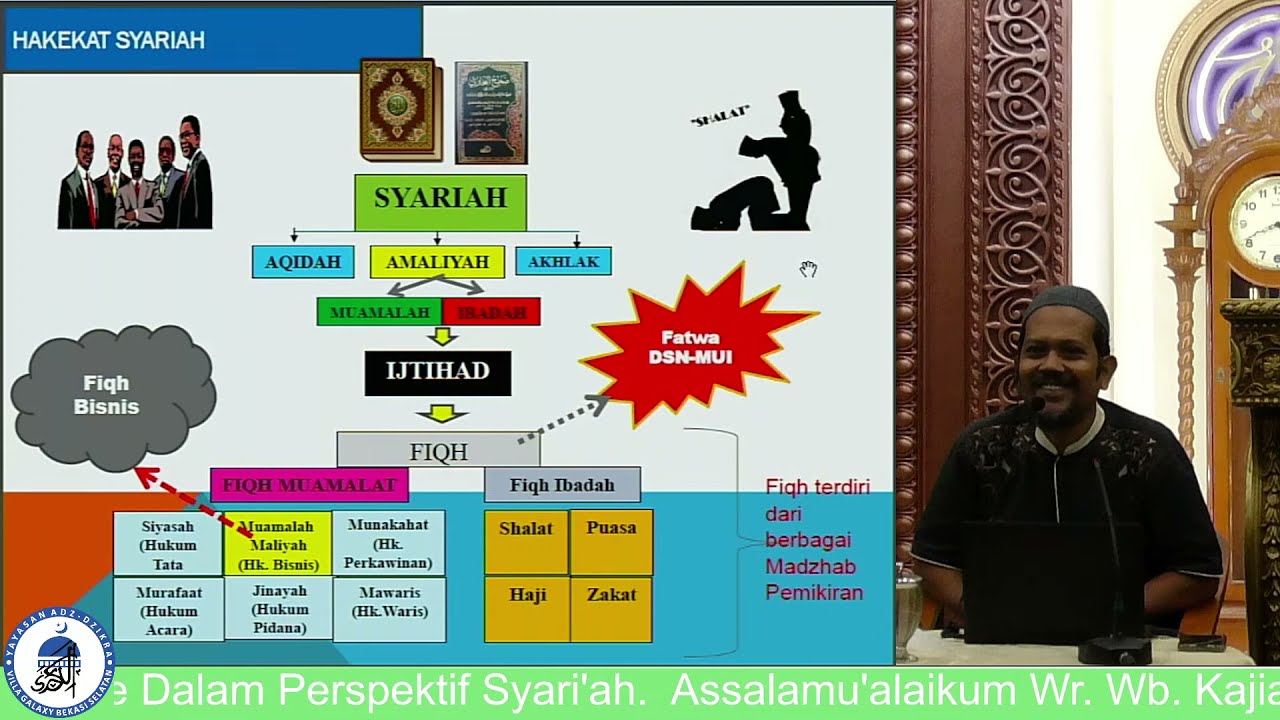 Pinjaman Online Dalam Perspektif Syari'ah