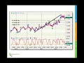 Learn to draw fibonacci retracement lines Learn to draw fibonacci retracement lines