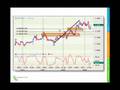 Learn to draw fibonacci retracement lines