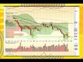 Video Analysis: PFE: 17.65 10-07-2008