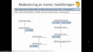 In- och utgående moms