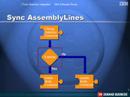 Demo: AD - Domino Synchronization with TDI