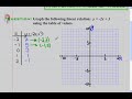 Graph a linear realtion when given a table of values