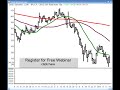 Traderinsight.com Stocks and Sectors on the Radar with Adrian Manz - November 18, 2008 Traderinsight.com Stocks and Sectors on the Radar with Adrian Manz - November 18, 2008