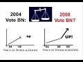 Jom Undi BN