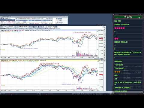 [테슬라 0918] 반도체가 미쳤어요!! 나스닥도 미쳤어요!!!