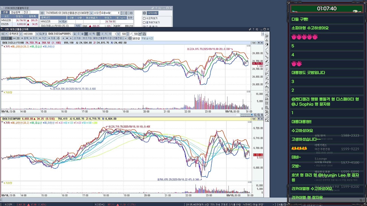 [테슬라 0918] 반도체가 미쳤어요!! 나스닥도 미쳤어요!!!