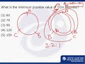 Mock CAT 6 Question 41 Mock CAT 6 Question 41