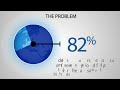 EMC Disaster Recovery Survey 2012: Middle East, Turkey & Morocco