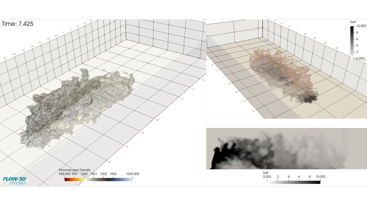 Dense Jet Simulation | FLOW-3D HYDRO