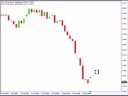 Short term move in GBP/USD... Short term move in GBP/USD...
