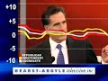 Huckabee Attacks Romney\ Huckabee Attacks Romney\