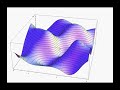 Visualize Anything in Mathematica