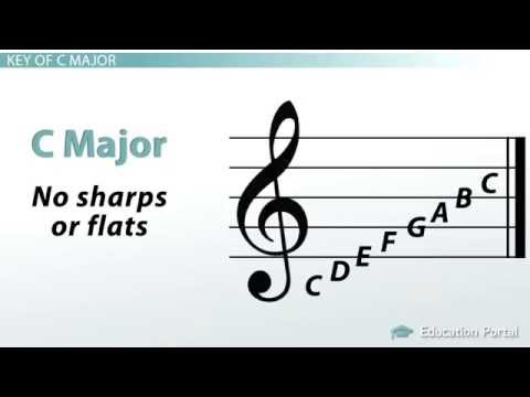how to determine key signature