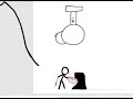 Animator vs Animacja Animator vs Animacja