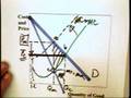 11.3 - Monopoly Profits and Taxation