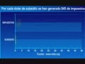 Conferencia Internacional Incubadora de Empresas (parte 3/6)