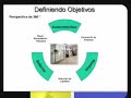 Conferencia Internacional Incubadora de Empresas (parte 3/6)