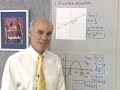 Trigonometry: Finding an Equation from a Graph Trigonometry: Finding an Equation from a Graph