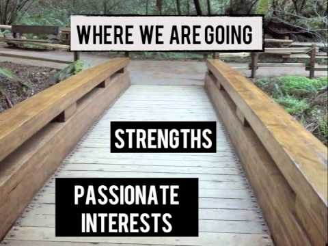 how to discover strengths