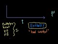 States of Matter Video Tutorial