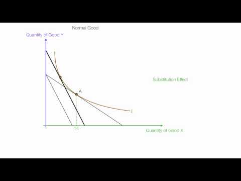 Giffen Good Definition Economics Help
